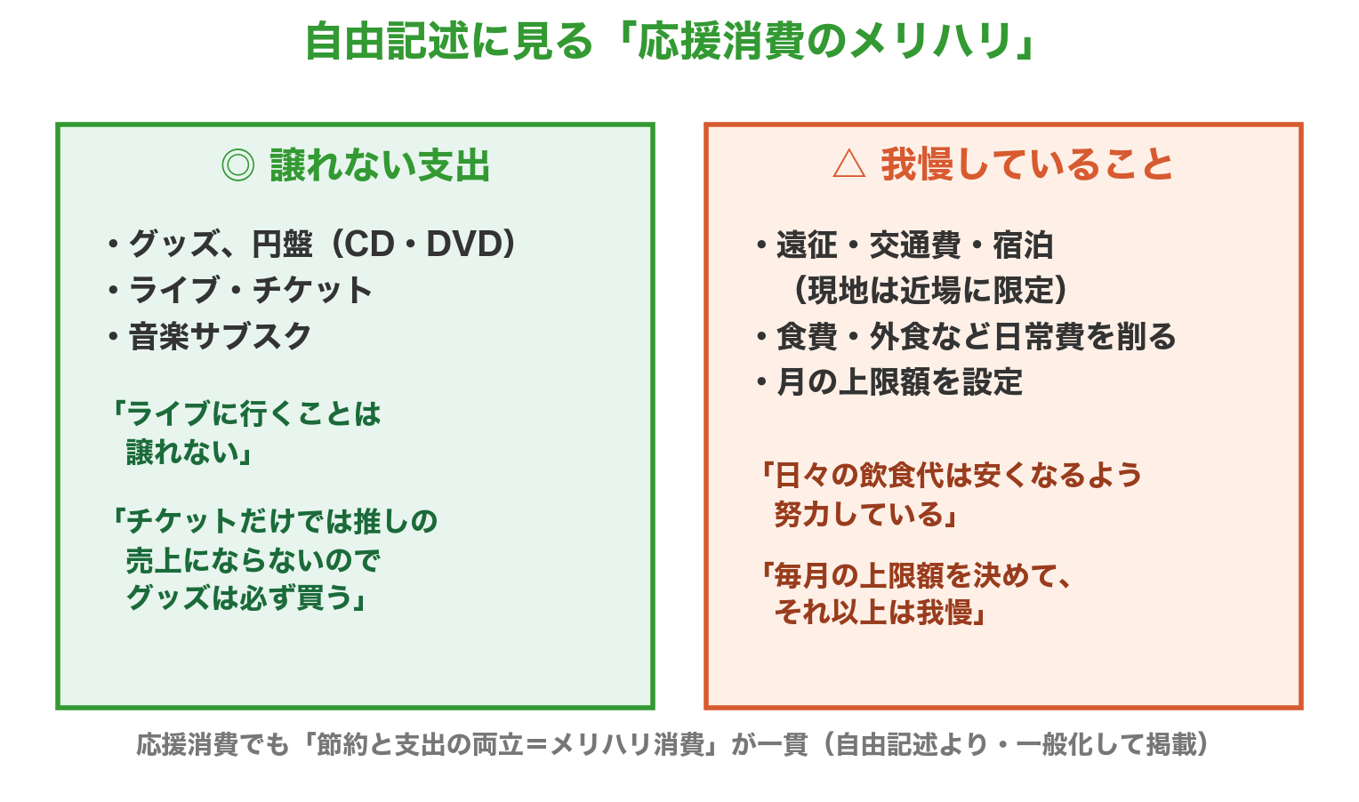応援消費のメリハリ。譲れない=グッズ・ライブ、我慢=遠征・交通費・日常費